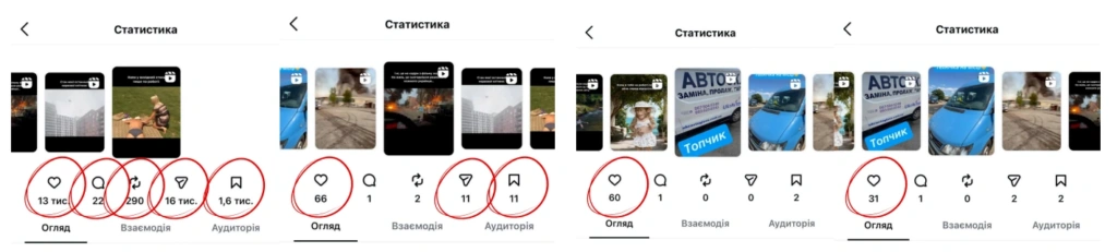 Смм статистика органічного контенту в соцмережах