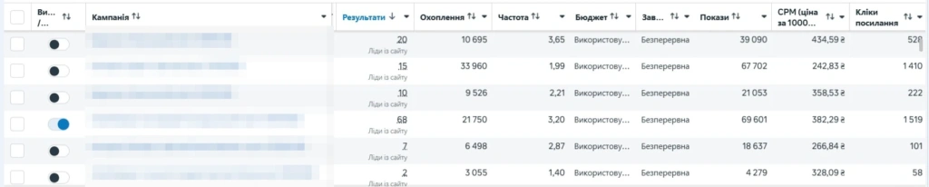 Таргетована реклама для мувінгової компанії