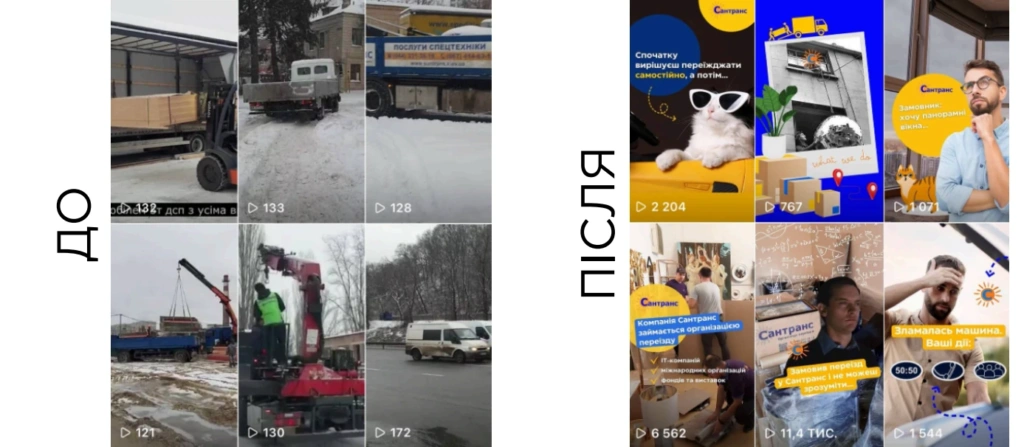 смм для транспортної компанії та мувінгу в Києві