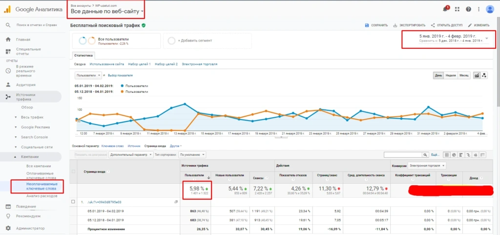 органічний трафік на початок співпраці в Google Analytics