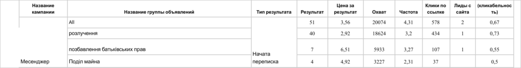 Стоимость заявки для семейного юриста